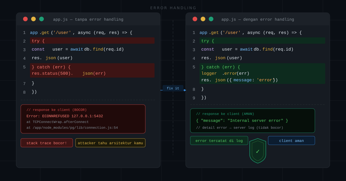 Error Handling Bukan Opsional — Ini Kunci Mencegah Leak di Aplikasimu